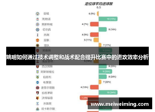 姚明如何通过技术调整和战术配合提升比赛中的进攻效率分析