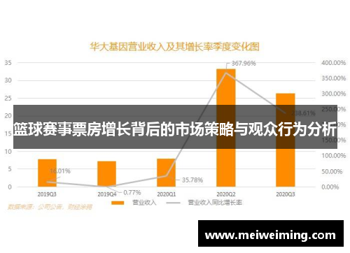 篮球赛事票房增长背后的市场策略与观众行为分析